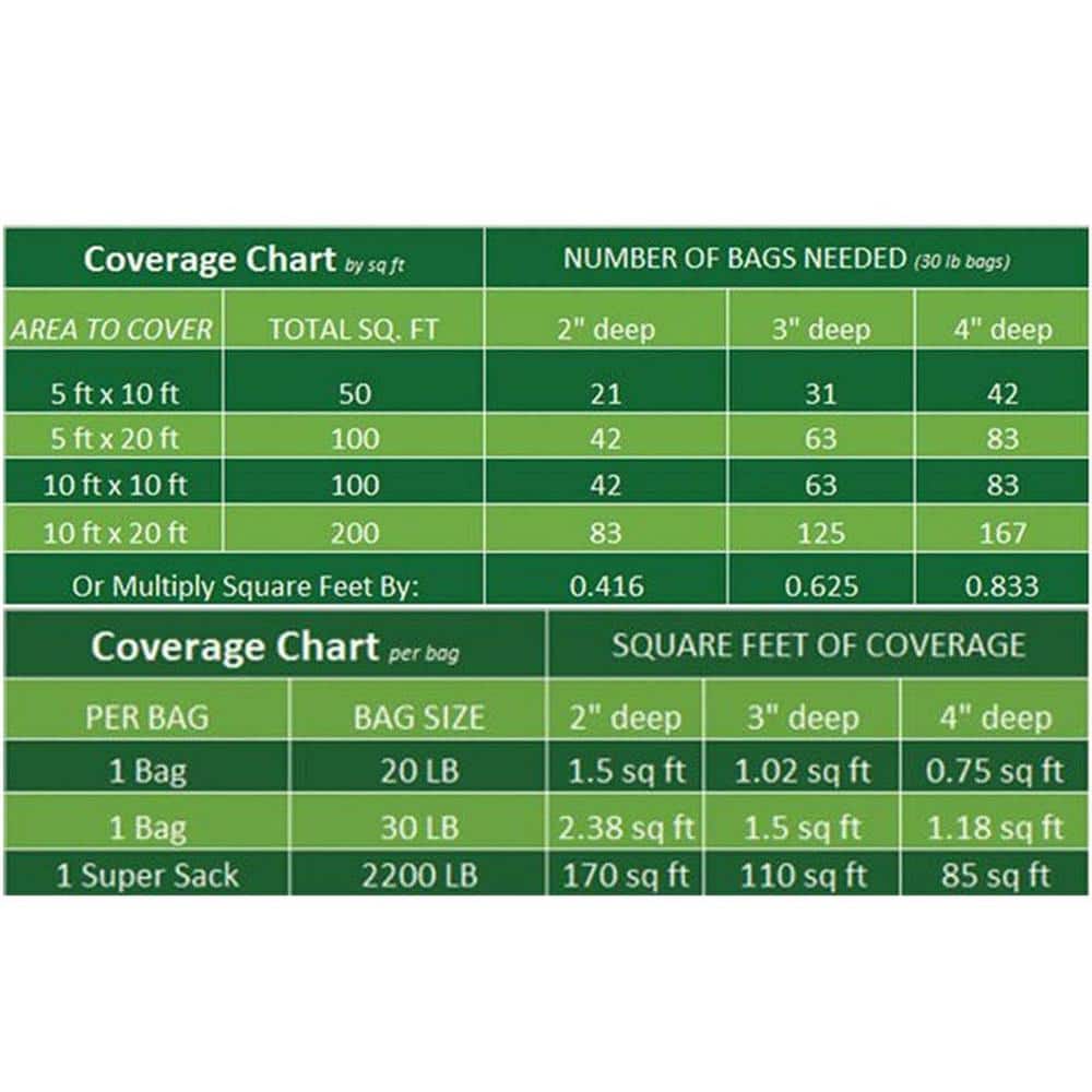 1 in. to 3 in., 30 lb. Small Egg Rock Caribbean Beach Pebbles - Hercitys