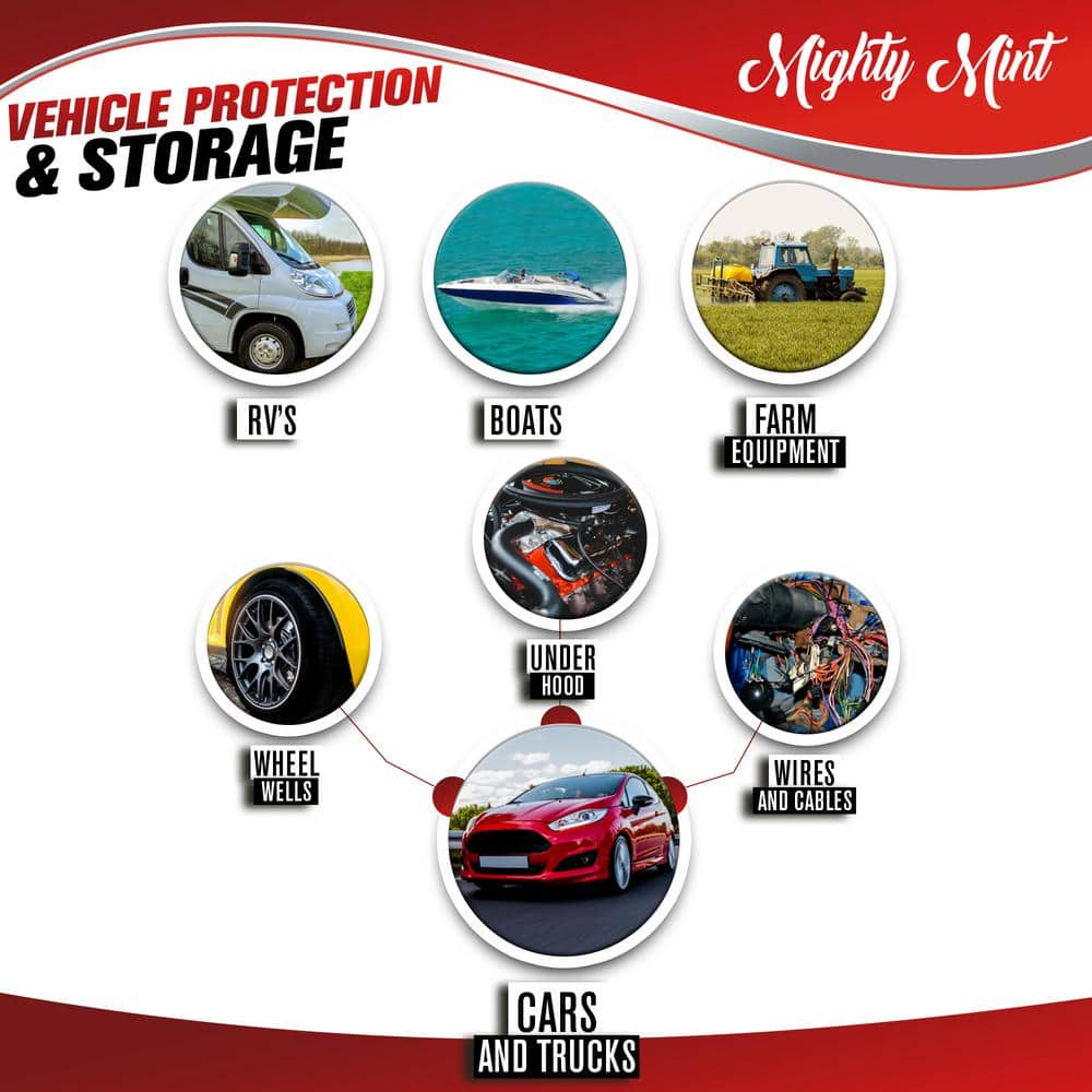 128 oz. Rodent Repellent Spray for Vehicle Engines and Interiors Cars, Trucks, RVs and Boats - Hercitys