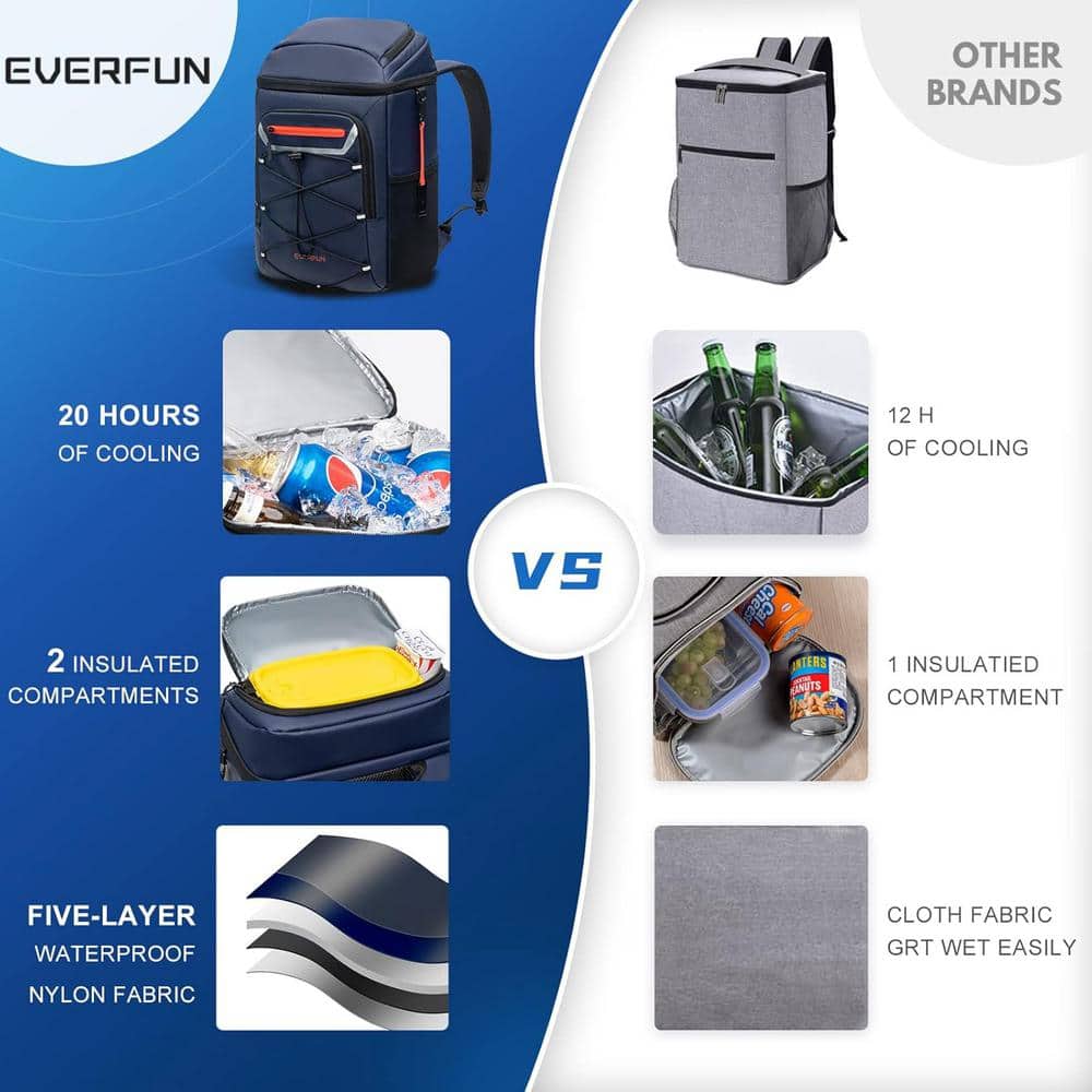 25 Liters Backpack Insulated Leakproof with 2 Insulated Compartments Waterproof, Lightweight Soft-Sided Cooler, Blue - Hercitys