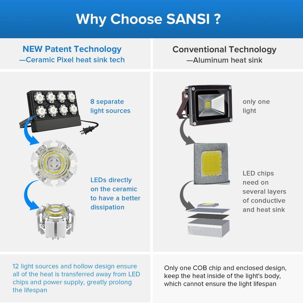 50-Watt 5,000 Lumens Black Outdoor Integrated LED IP66 Waterproof 5700K Daylight Panel Flood Light - Hercitys