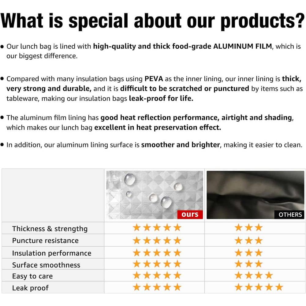 11 qt. 10L Insulated Leak Proof Lunch Box Bag Cooler with Food Grade Aluminum Lining and EPE Foam Insulation Black - Hercitys