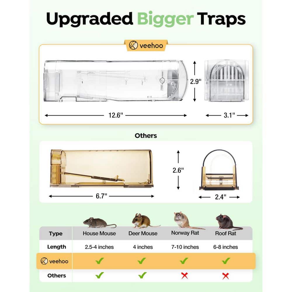 12.6 in. Enlarged Humane Mouse Trap with Robust Metal Door (2-Pack) - Hercitys