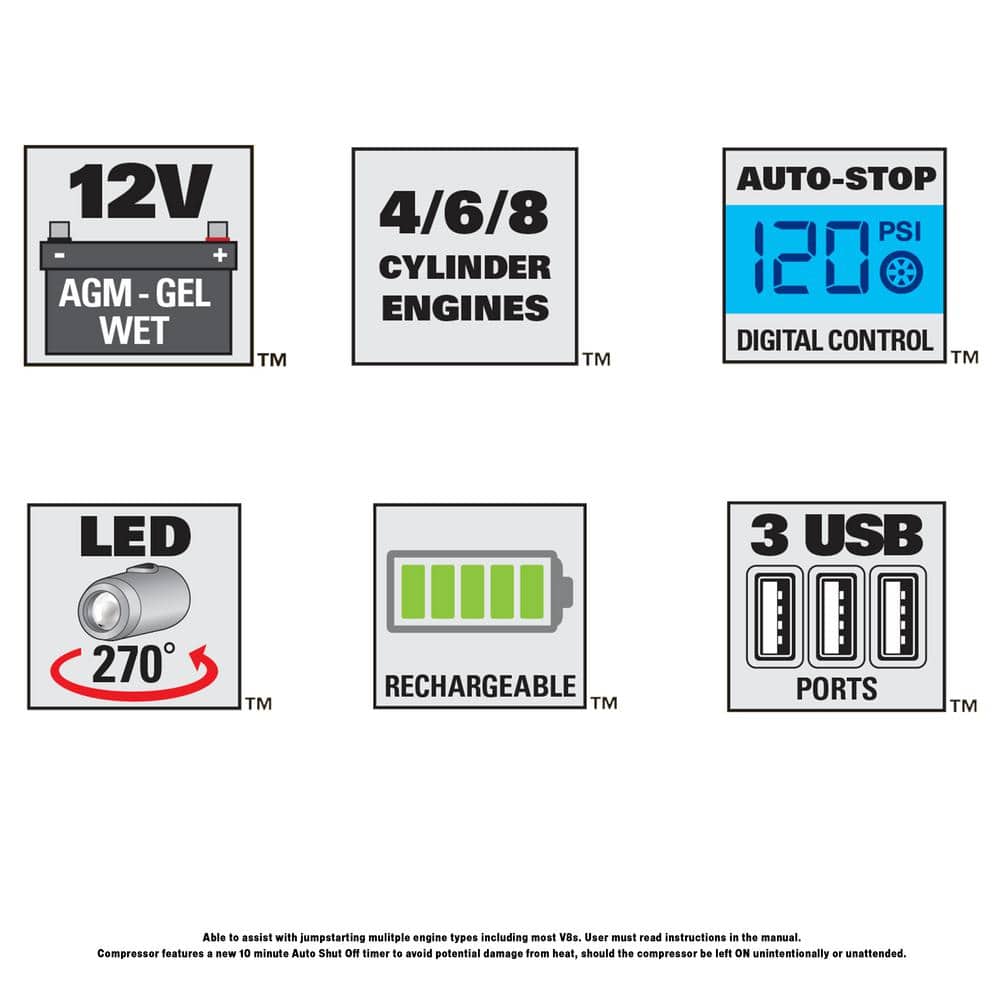 1200 Peak Amp Automotive Jump Starter, Portable Power – 2.1A/10W USB Port, 120 PSI Air Compressor - Hercitys