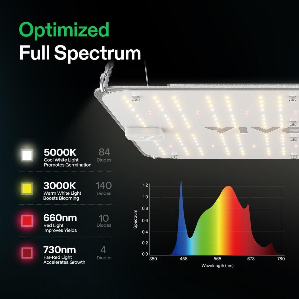 100-Watt LED Grow Light with Full Spectrum Diodes, Warm White, for Indoor Plants - Hercitys