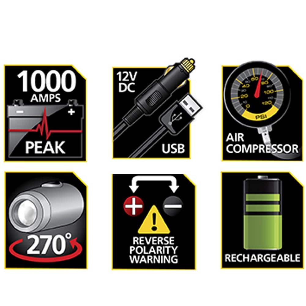 1000 Peak Amp Automotive Jump Starter, Portable Power – 2.1A/10W USB Port, 12V outlet, 120 PSI Air Compressor - Hercitys