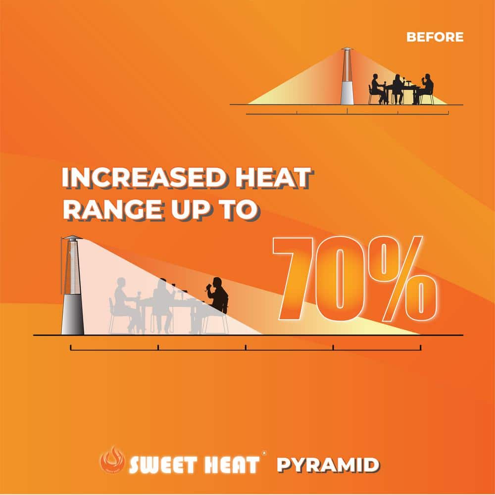 Sweet Heat Pyramid Pro- Pyramid Heat Reflector 49 in. x 22 in. Aluminum Heat Reflector for Pyramid and A Frame Heaters - Hercitys