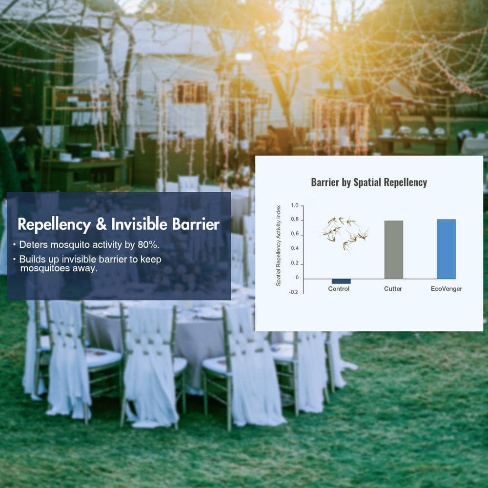 Mosquito Spray by EcoRaider 16 oz. Triple-Aciton, Larvae Control, Pleasant Scent, Plant-Based Child /Pet Safe - Hercitys