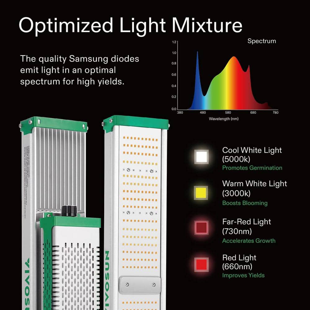 VSX1600 LED Grow Light with SamSung LM301 Diodes, Full Spectrum - Hercitys