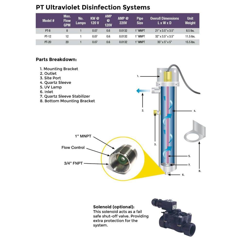 8 Ultraviolet Light Disinfection Sleeve - Hercitys