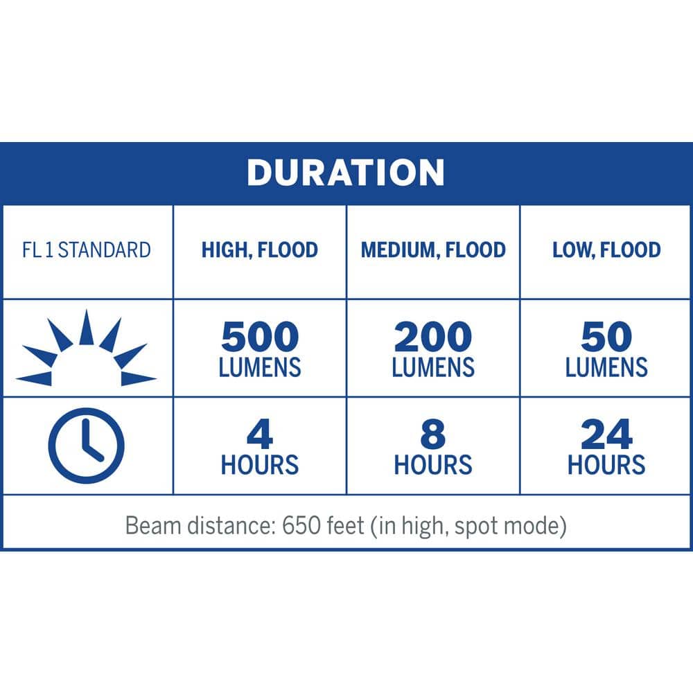 Cordless 4V USB Rechargeable Lithium-Ion LED Flashlight - Hercitys