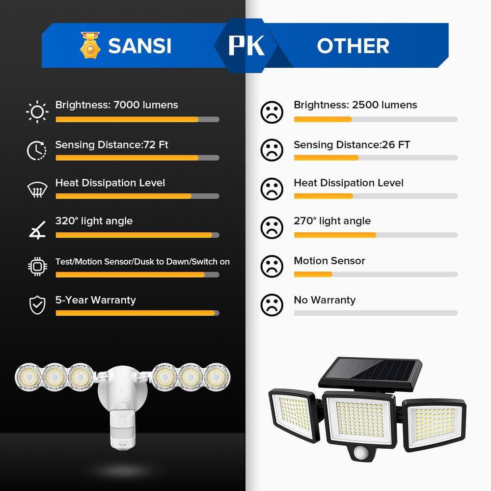 700 Watt Equivalent 7000 Lumens 5000K 320° White Motion Sensing Dusk to Dawn Integrated LED Flood Light - Hercitys