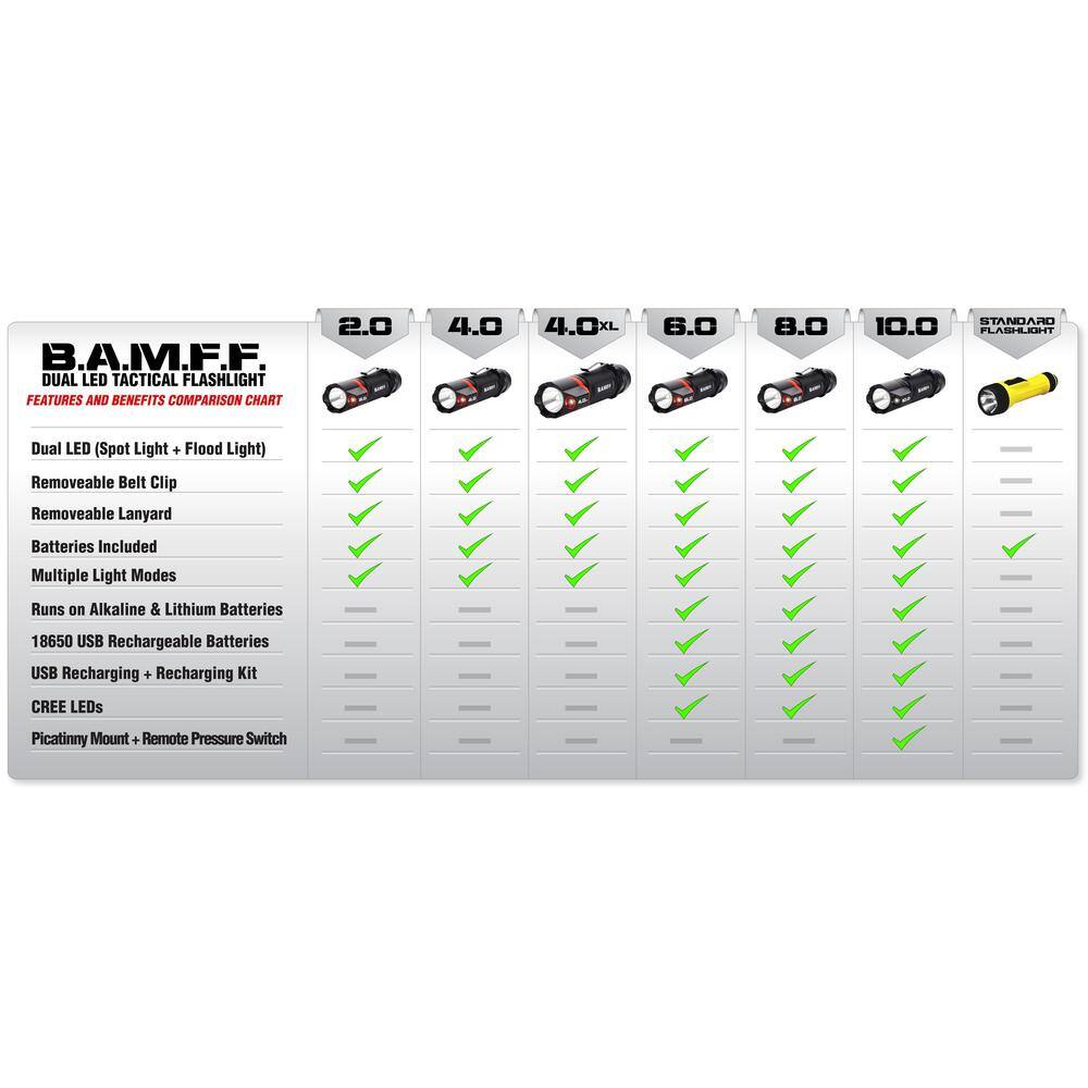 BAMFF 2.0 – 200 Lumen Dual LED Tactical Flashlight - Hercitys