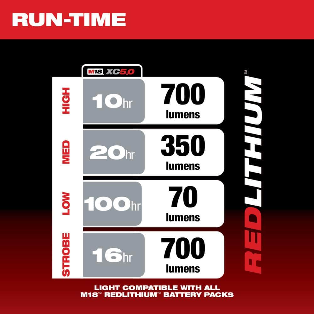 M18 18-Volt Lithium-Ion Cordless 700-Lumen LED Lantern/Trouble Light w/ USB Charging (Tool-Only) - Hercitys