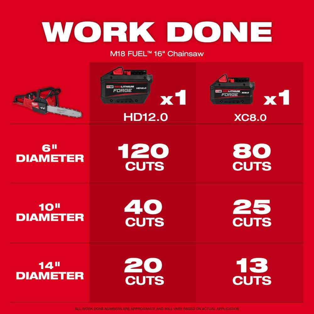 M18 FUEL 18V Lithium Ion Brushless Battery 16 in. Chainsaw M12 FUEL HATCHET Tool Only 2 Tool - Hercitys