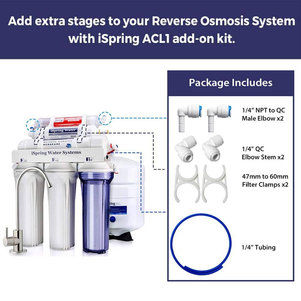 Add-on Filter Kit - Hercitys