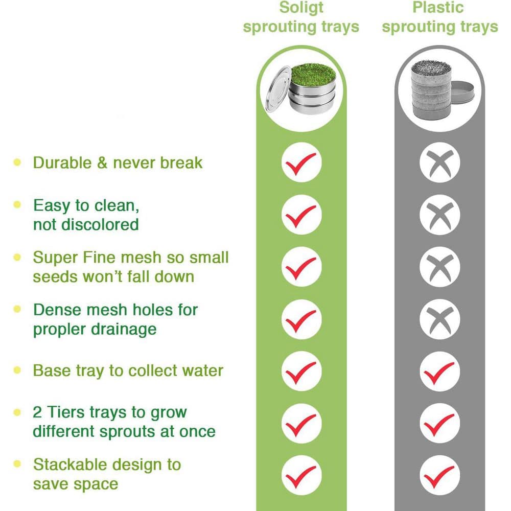 Stackable Stainless Steel Seed Sprouting Kit with 2-Tier Mesh Trays for Easy Sprouting and Space-Saving Design - Hercitys