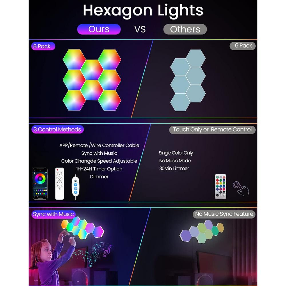 8 Pack Led Lights Wall Panels, RGB Gaming Lights with APP Smart Modular Panel - Hercitys