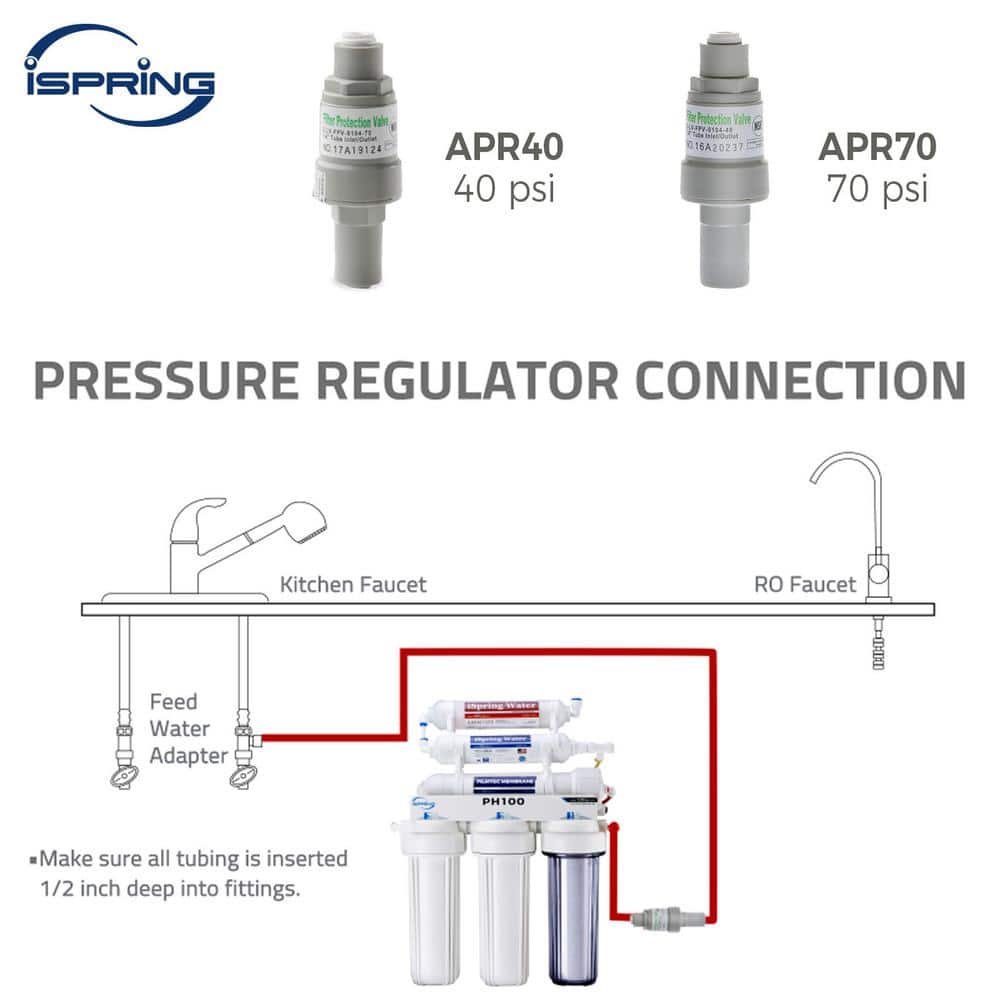 Pressure Regulator and Protection Valve for Water Filters, 1/4- in. Quick Connect, Max 70 psi - Hercitys