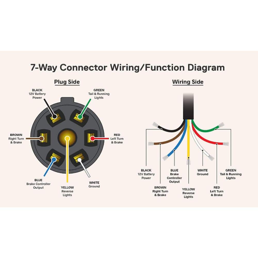 6 ft. 7-Way Trailer Plug Cord Wiring Harness, Heavy-Duty Weatherproof, Corrosion Resistant Inline Cable, for RV, Campers - Hercitys