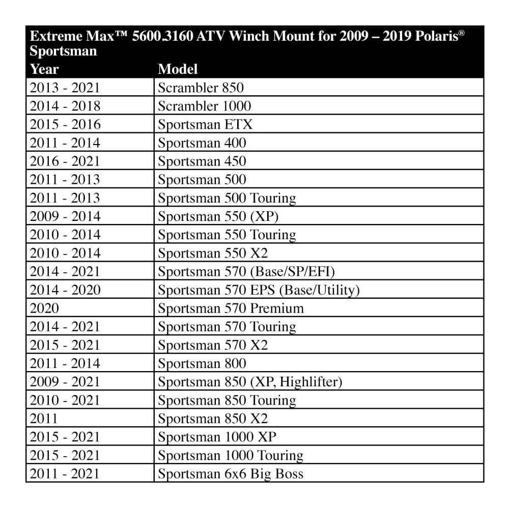ATV Winch Mount for Select Polaris Sportsman - Hercitys
