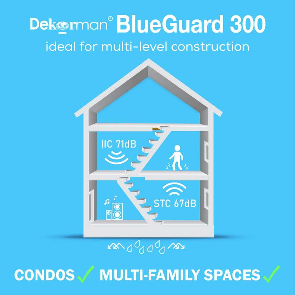 BlueGuard 300 sq. ft. 48 in. W x 75 ft. L x 80 mil 2 mm T Premium Underlayment for Laminate, Hardwood, Engineered Floor - Hercitys
