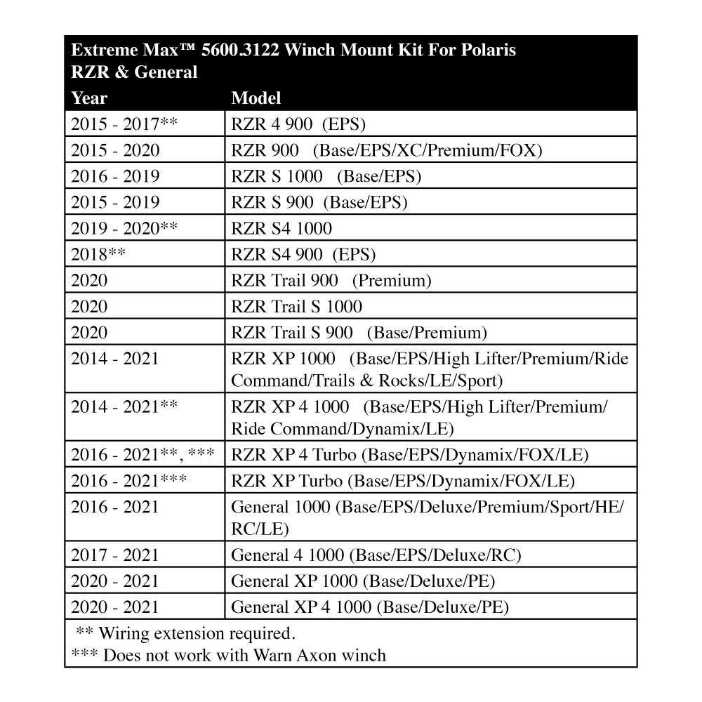 ATV Winch Mount for Polaris RZR 900, 1000, Turbo - Hercitys
