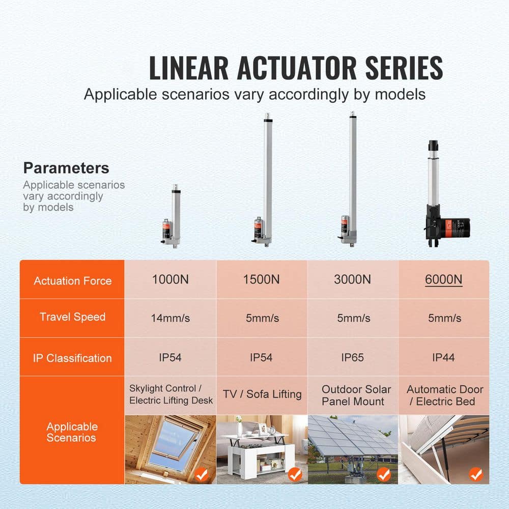 Linear Actuator 12V, 6 in. Heavy Duty 1320 lbs. /6000N Linear Actuator, 0.19 in. /s Linear Motion Actuator - Hercitys